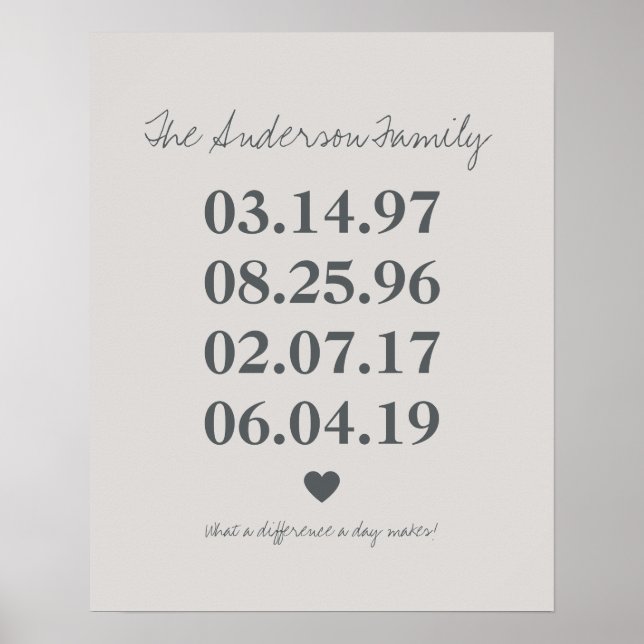 Personlig Family Birthdate Milestone Birthday Poster (Framsidan)