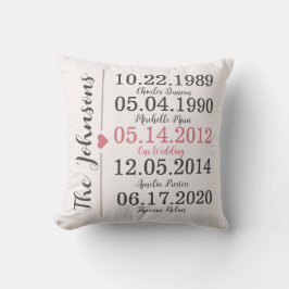 Personlig Family Namn Heirloom-årsdag Kudde