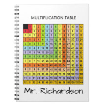 Personlig "Multiplikationsdiagram"