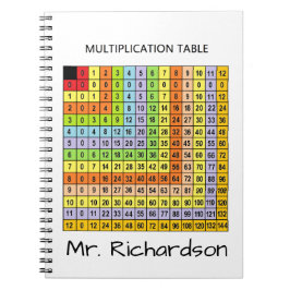Personlig "Multiplikationsdiagram" Anteckningsbok