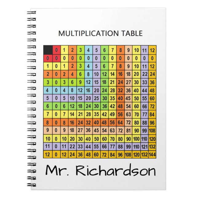 Personlig "Multiplikationsdiagram" Anteckningsbok (Framsidan)