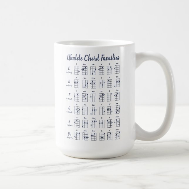 Personlig Ukulele Chord Charts | Blå flotta Kaffemugg (Höger)