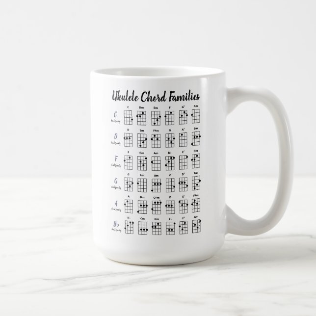 Personlig Ukulele Chord Charts Uke Chords Black Kaffemugg (Höger)