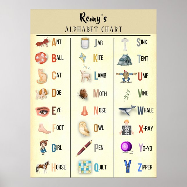 Personligen Alfabet Chart Poster (Framsidan)