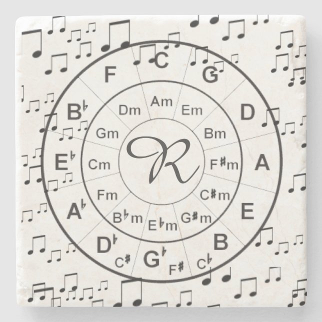 Personligmonogramen cirklar av Fifthsmusik Stenunderlägg (Framsidan)