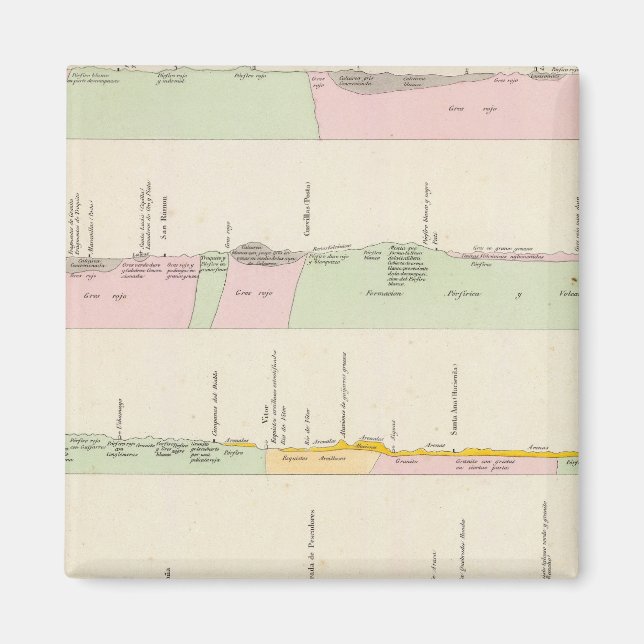 Peru 11 magnet (Framsidan)