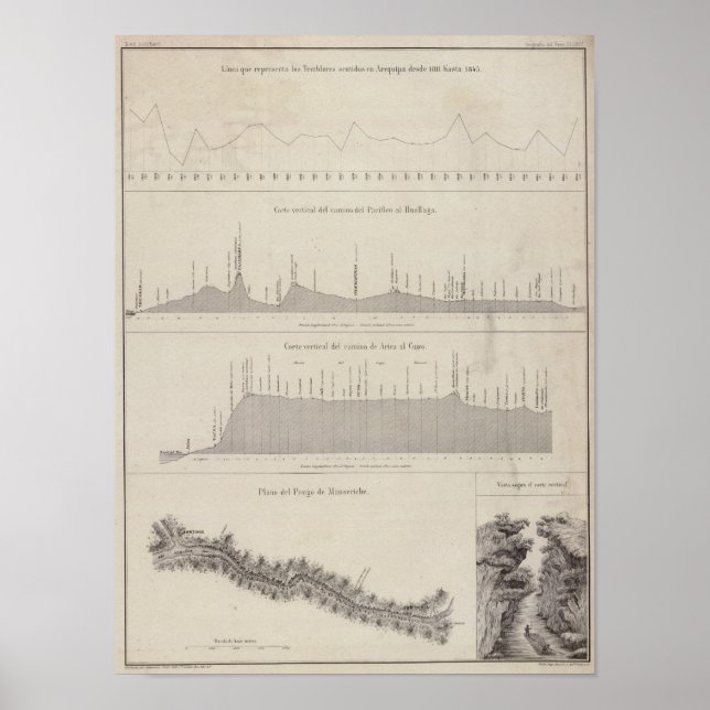 Peru 21 poster (Framsidan)