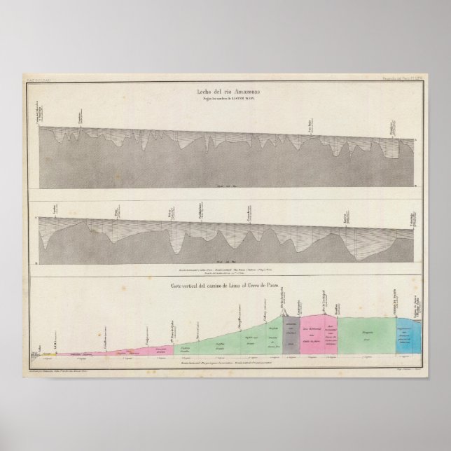 Peru 6 poster (Framsidan)