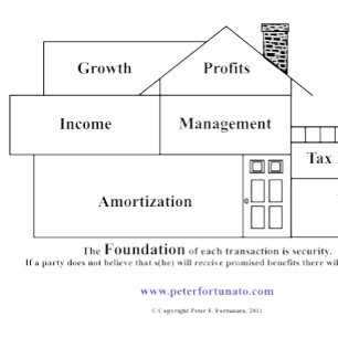 Peter Fortunato Investment Benefits House Musmatta