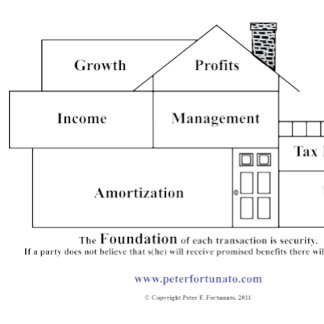 Peter Fortunato Investment Benefits House Musmatta