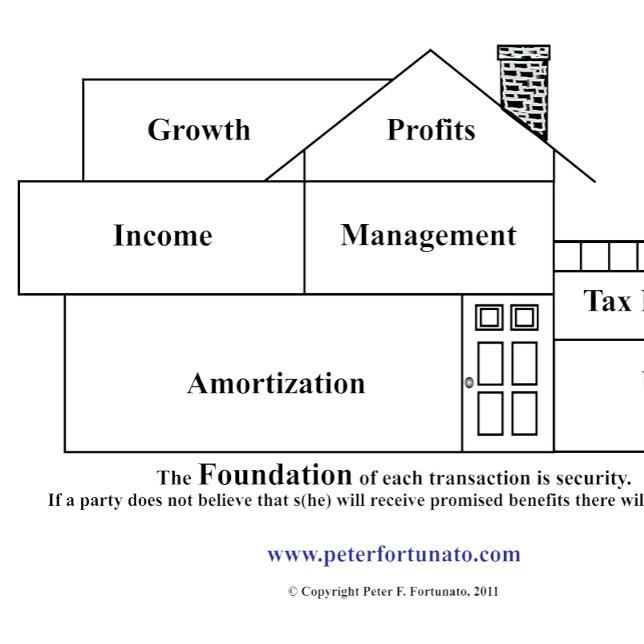 Peter Fortunato Investment Benefits House Musmatta (Skapare uppladdad)