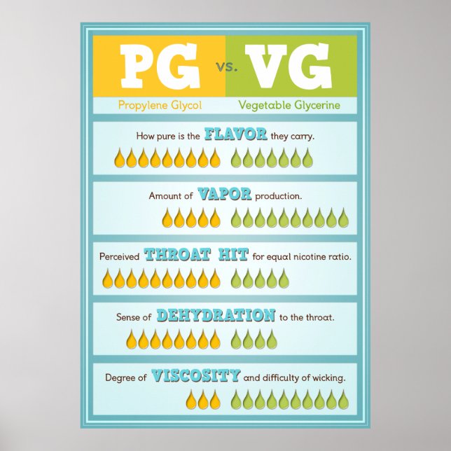PG vs VG Infografik Poster (Framsidan)