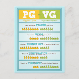 PG vs VG Infografik Vykort