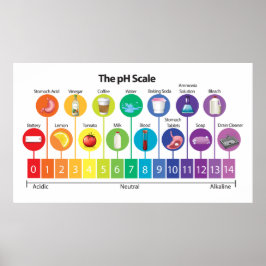 pH- Poster