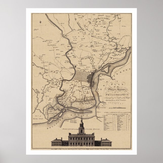 Philadelphia-planen Karta - 1777 Poster (Framsidan)