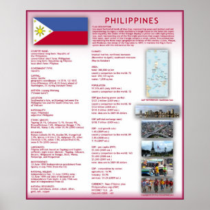 Philippines Poster