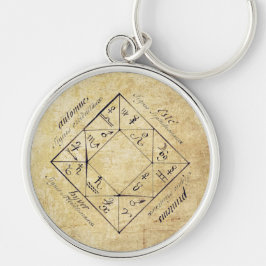 Philosophical Zodiac Keychain Rund Silverfärgad Nyckelring