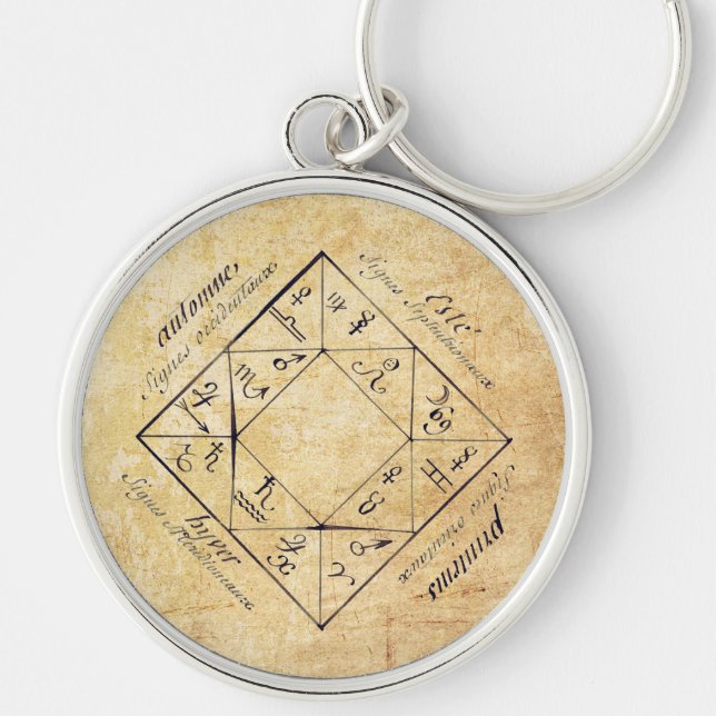 Philosophical Zodiac Keychain Rund Silverfärgad Nyckelring (Framsidan)