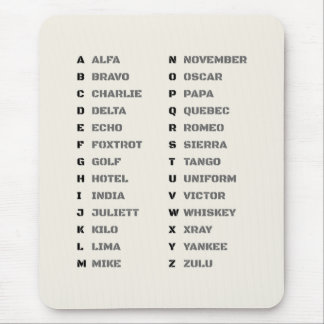 Phonetic Alphabet NATO A Z Desk Reference Chart Musmatta