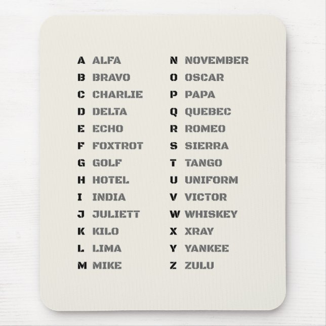 Phonetic Alphabet NATO A Z Desk Reference Chart Musmatta (Framsidan)