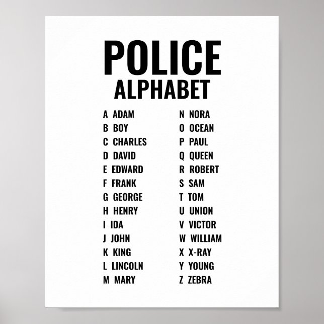Phonetic Alphabet Police Poster (Framsidan)