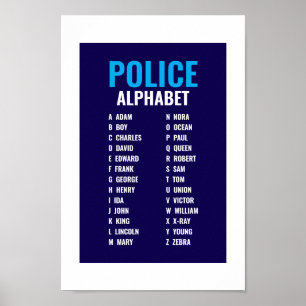 Phonetic Alphabet Poster
