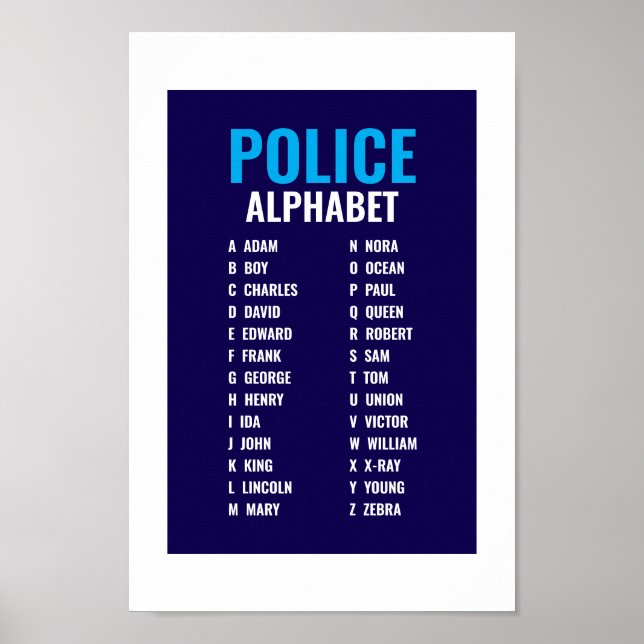 Phonetic Alphabet Poster (Framsidan)
