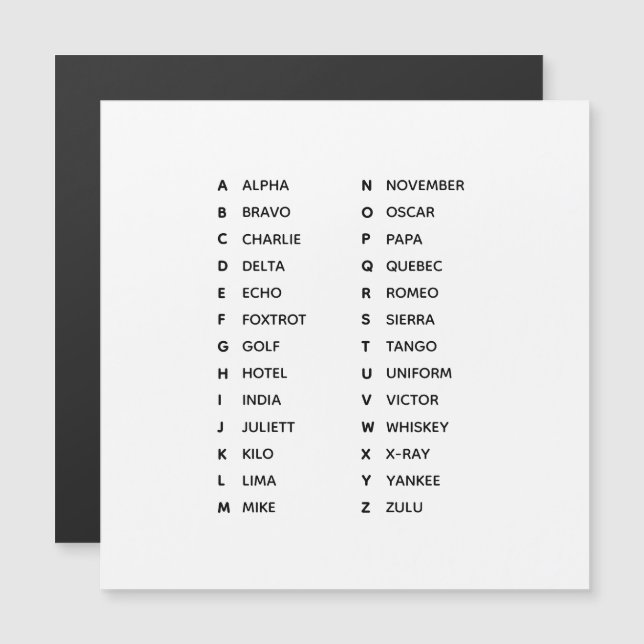 Phonetic Alphabet UK Magnetic Card (Fram/baksida)
