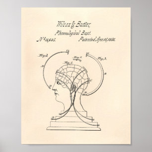 Phrenological patenterad konst gammala Peper för Poster