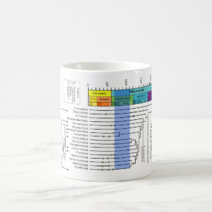 Phylogenetic kartlägga av Lepidoptera Kaffemugg