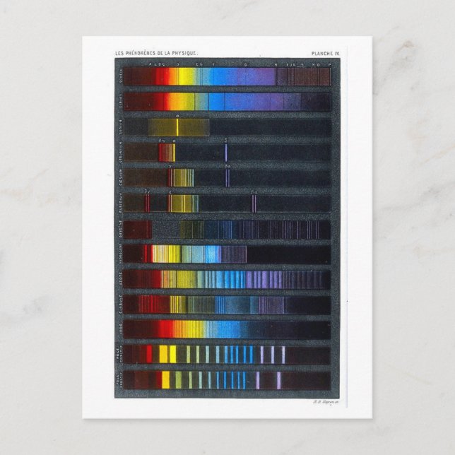 Physics Text Book Illustration of Färg Spectrum Vykort (Framsida)