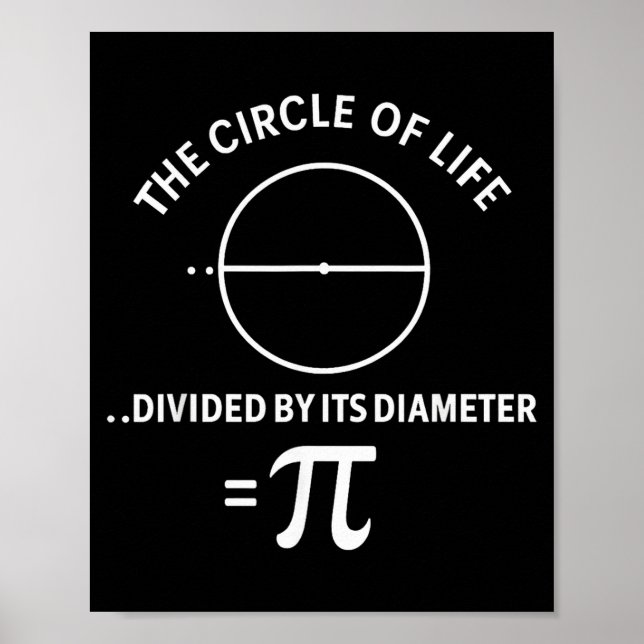 Pi 3,14 Nummer Symbol Matematik Vetenskap Lärare S Poster (Framsidan)