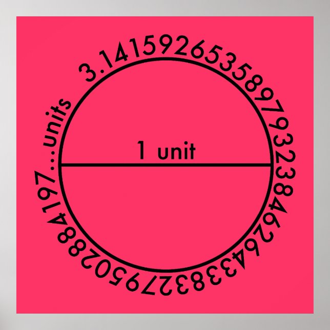 Pi Circle Poster (Framsidan)