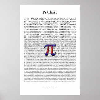 Pi-diagram Poster