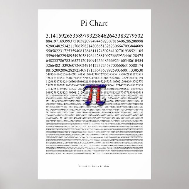 Pi-diagram Poster (Framsidan)