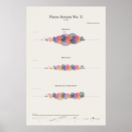 Piano Anmärkning: Mozarts Piano Sonata nr 11 Poster