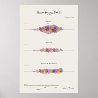 Piano Anmärkning: Mozarts Piano Sonata nr 11 Poster