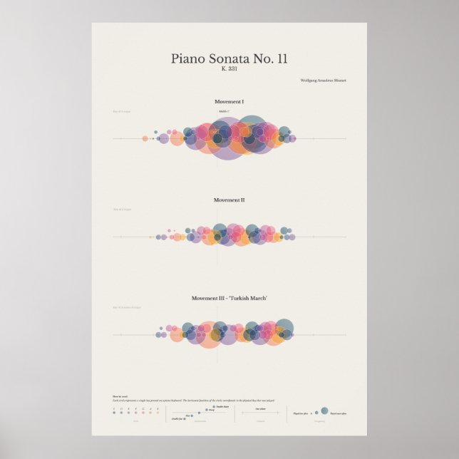 Piano Anmärkning: Mozarts Piano Sonata nr 11 Poster (Framsidan)