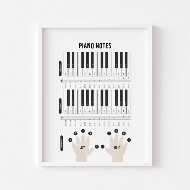 Piano-anteckningar för vattenfärg poster (Skapare uppladdad)