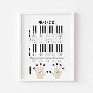 Piano-anteckningar för vattenfärg poster