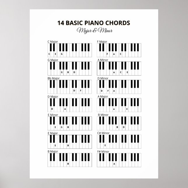 Piano Basic Chords Minor and Major Poster (Framsidan)