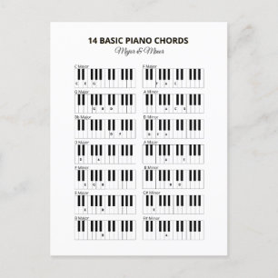 Piano Basic Chords Minor and Major Vykort