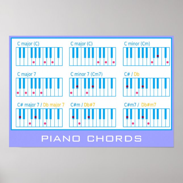 Piano Chords Heavyweight Poster (Framsidan)