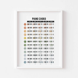 Piano grundläggande ackord plansch poster
