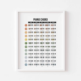 Piano grundläggande ackord plansch poster