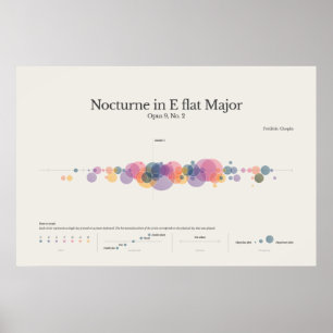 Piano Notes: Chopin Nocturne i E Flat Major Poste Poster