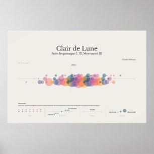Piano Notes: Clair de Lune Poster