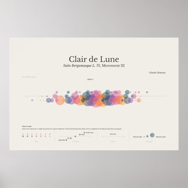 Piano Notes: Clair de Lune Poster (Framsidan)