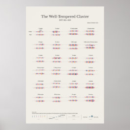 Piano Notes: Den vältemperaturerade klausulen Poster