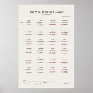 Piano Notes: Den vältemperaturerade klausulen Poster